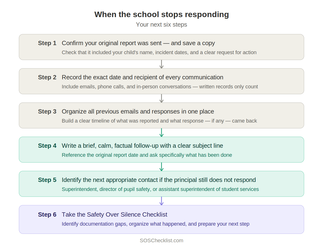 Infographic